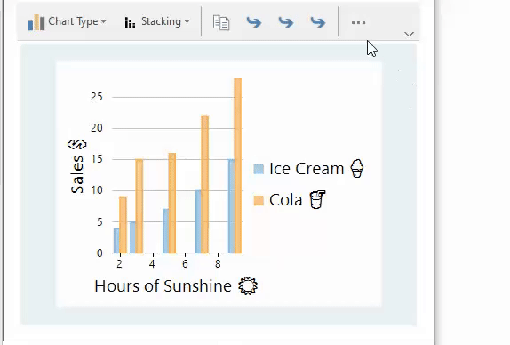 User shifting between simplified and full ribbon chart
