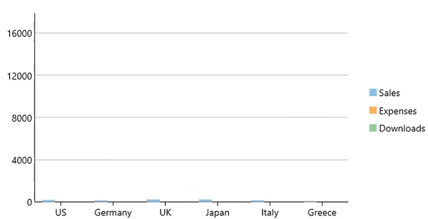 Animated column charts
