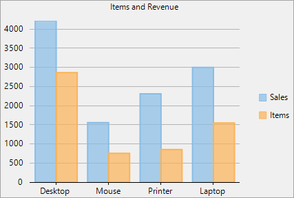 Column Chart Cluster Size image