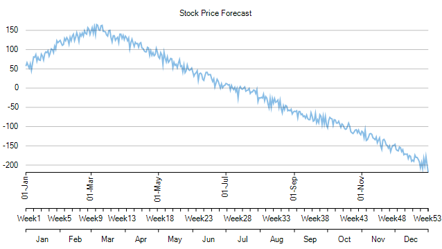 datetime axis grouping