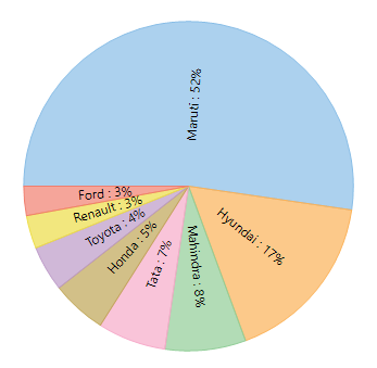 Pie Data Labels
