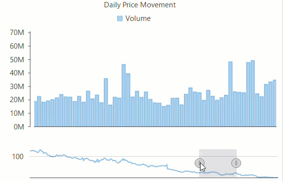 scrolling charts with range selector