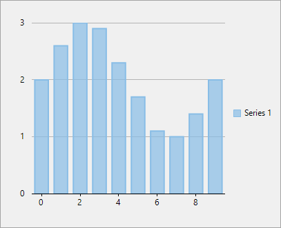 Series added with dummy data