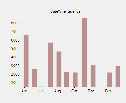 Series with only plot visibility