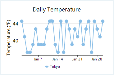 WinForms Spline symbol chart