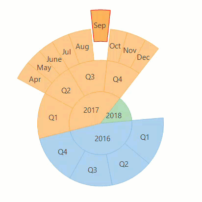 sunburst selection chart