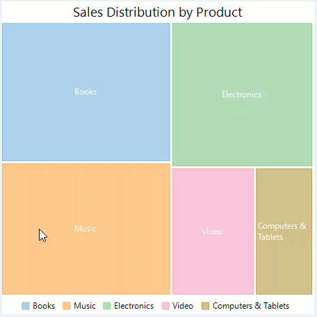drilldown in treemap chart