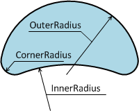 C1GaugeSegment shape