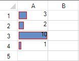 An exmaple of Data Bar Rule