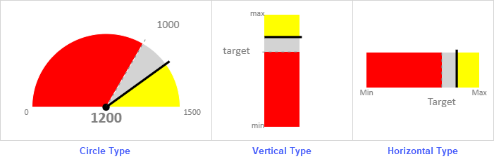 gauge KPI sparkline types