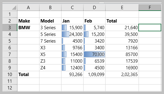 Data Bar