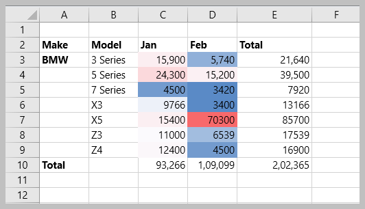 color scales rule