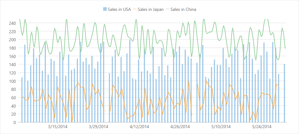 Showing legend in a FlexChart