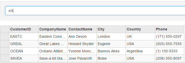 Character entered in textbox to filter the grid data