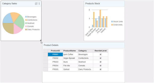 Showing resizing in the manual grid layout of the DashboardLayout control