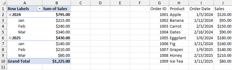 Document Solutions for Excel displays pivot table dates grouped by months and years, demonstrating PivotFieldDateGroupOptions for developers summarizing time-based records.