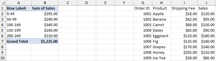 Document Solutions for Excel displays numeric pivot field values grouped into ranges, demonstrating PivotFieldNumberGroupOptions for developers defining numeric summary bands.