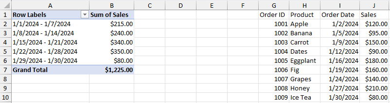 Document Solutions for Excel displays pivot table dates grouped into day intervals, demonstrating PivotFieldDateGroupOptions for developers creating fixed-length date summaries.