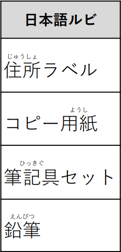 DsExcel Java uses Workbook.setCulture with a Japanese CJK culture to render Japanese Ruby text in the exported PDF.