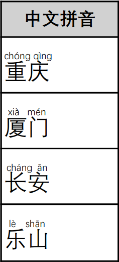 DsExcel Java uses Workbook.setCulture with a Chinese CJK culture to render Chinese Ruby text in the exported PDF.