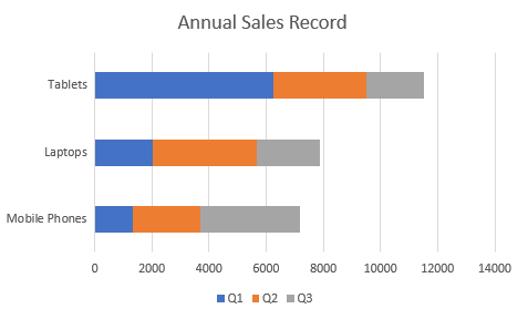 DsExcel chart output displaying the barstackedchart result created with ChartType.BarStackedChart for developers visualizing worksheet data in the corresponding chart format.