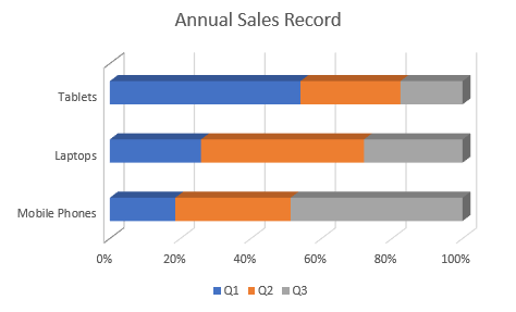 DsExcel chart output displaying the barstacked1003dchart result created with ChartType.BarStacked1003DChart for developers visualizing worksheet data in the corresponding chart format.