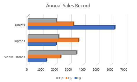 DsExcel chart output displaying the barclustered3dchart result created with ChartType.BarClustered3DChart for developers visualizing worksheet data in the corresponding chart format.