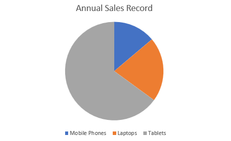 DsExcel chart output displaying the pie chart result created with ChartType.Pie for developers visualizing worksheet data in the corresponding chart format.