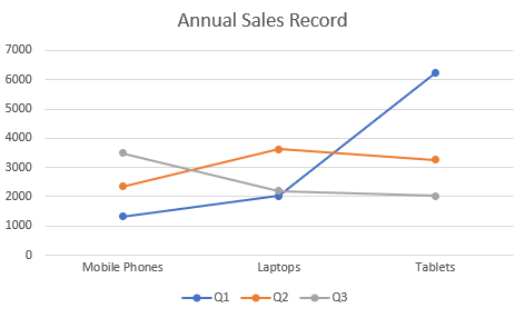 DsExcel chart output displaying the linemarkers chart result created with ChartType.LineMarkers for developers visualizing worksheet data in the corresponding chart format.