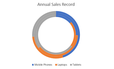 DsExcel chart output displaying the doughnut chart result created with ChartType.Doughnut for developers visualizing worksheet data in the corresponding chart format.