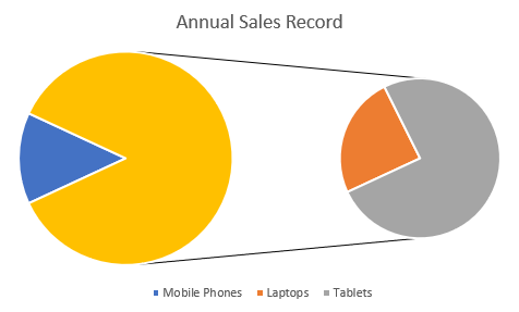 DsExcel chart output displaying the pieofpie chart result created with ChartType.PieofPie for developers visualizing worksheet data in the corresponding chart format.