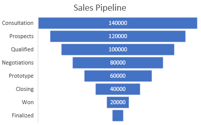 DsExcel Chart Types table displaying the specialized charts option for developers selecting an appropriate worksheet data visualization format.