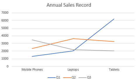 DsExcel chart output displaying the line chart result created with ChartType.Line for developers visualizing worksheet data in the corresponding chart format.