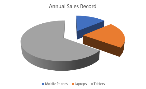 DsExcel Chart Types table displaying the pie charts option for developers selecting an appropriate worksheet data visualization format.