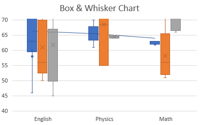 DsExcel Chart Types table displaying the statistical charts option for developers selecting an appropriate worksheet data visualization format.