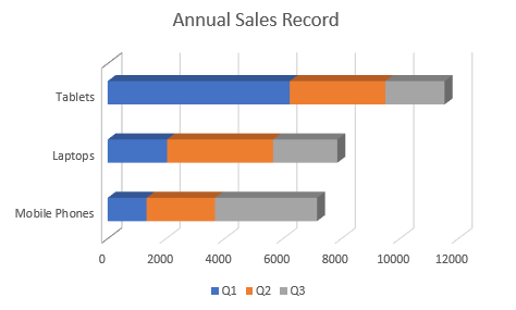 DsExcel chart output displaying the barstacked3dchart result created with ChartType.BarStacked3DChart for developers visualizing worksheet data in the corresponding chart format.