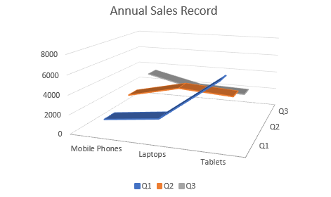 DsExcel chart output displaying the line3d chart result created with ChartType.Line3D for developers visualizing worksheet data in the corresponding chart format.