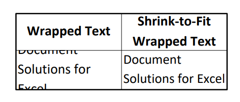 Document Solutions for Excel PDF output comparing wrapped text with and without ShrinkToFitSettings inside adjacent worksheet cells.
