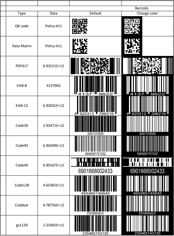 DsExcel PDF output displays worksheet barcode types configured through CellType.BarCode for developers exporting scannable report data.