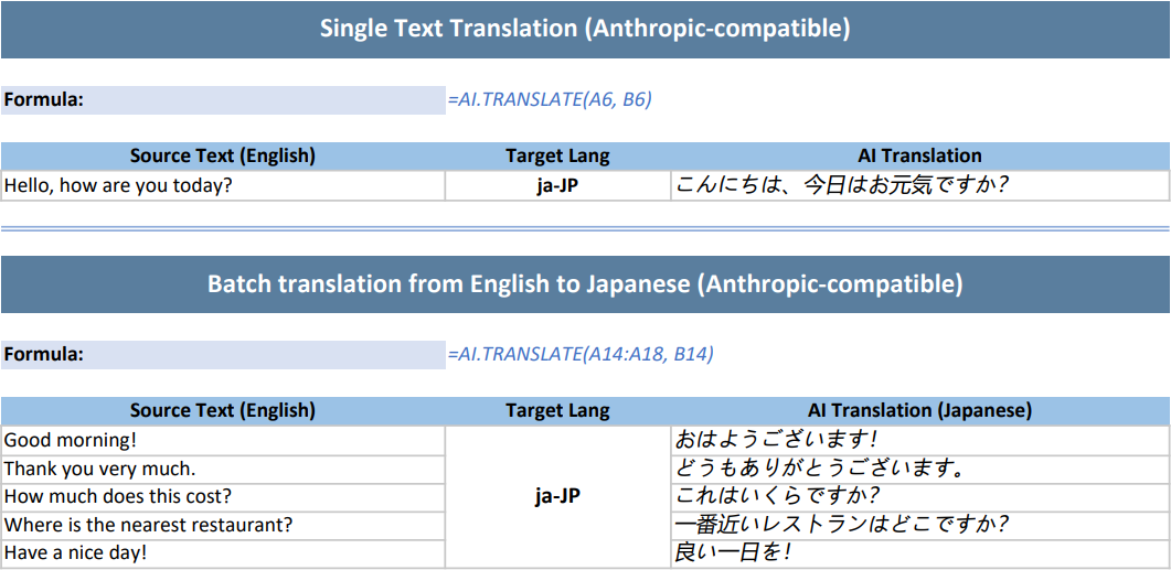 Document Solutions for Excel displays AI.TRANSLATE results for individual and batched text, demonstrating the worksheet function for developers building multilingual spreadsheet workflows.