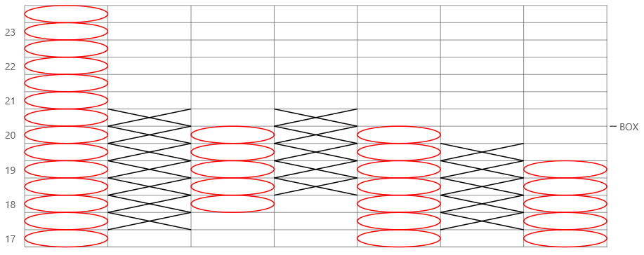 Point & Figure Chart
