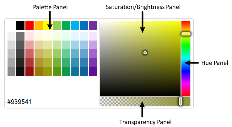 Panels of ColorPicker