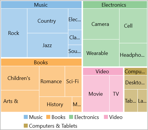 Treemap chart