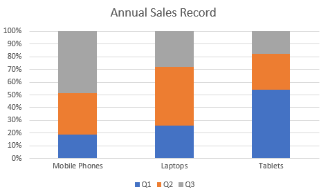 DsExcel output displays columnStacked100 chart, helping developers verify Column Chart configuration and behavior in the generated Excel workbook.