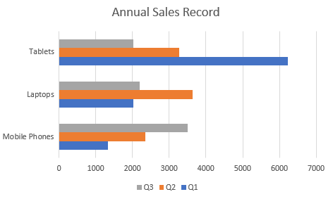 DsExcel output displays bar Charts, helping developers verify Chart Types configuration and behavior in the generated Excel workbook.