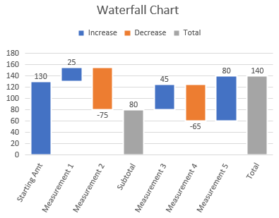 DsExcel output displays waterfall Chart, helping developers verify Statistical Chart configuration and behavior in the generated Excel workbook.