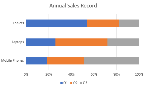 DsExcel output displays barStacked100 chart, helping developers verify Bar Chart configuration and behavior in the generated Excel workbook.