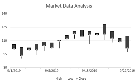 DsExcel output displays stockOHLC chart, helping developers verify Stock Chart configuration and behavior in the generated Excel workbook.