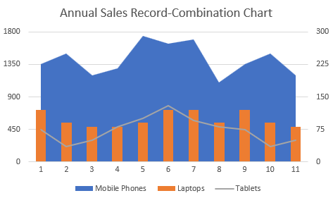 DsExcel output displays combo charts, helping developers verify Chart Types configuration and behavior in the generated Excel workbook.