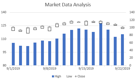 DsExcel output displays stockVOHLC chart, helping developers verify Stock Chart configuration and behavior in the generated Excel workbook.